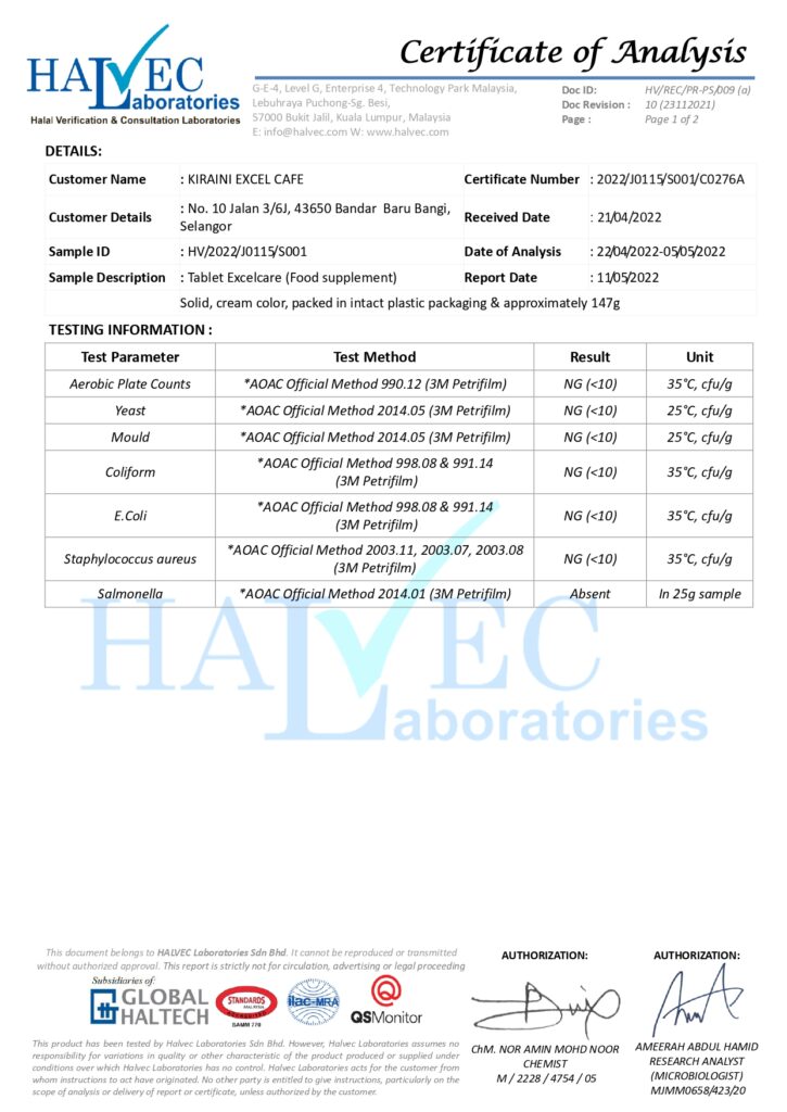 Certificate of Analysis HALVEC Laboratories Cordy+